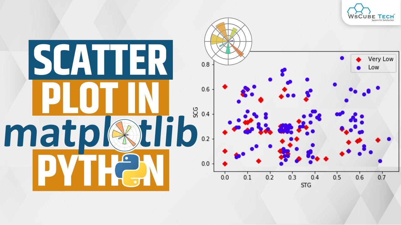 Matplotlib Scatter Plot - How to Create a Scatterplot in Python Matplotlib? - Complete Tutorial
